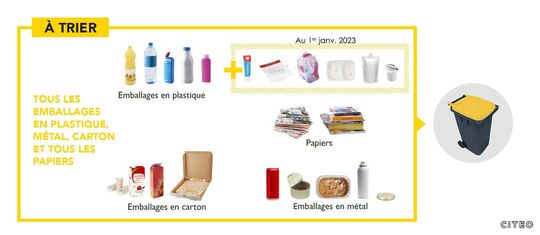 Image qui explique le tri des emballages au 1er janvier 2023.
