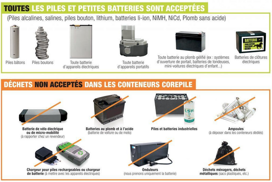 Photos des piles et accumulateurs acceptés ou non dans les conteneurs corepile